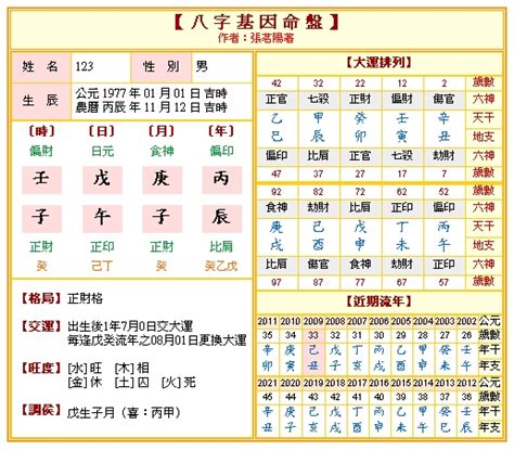 出生算命|免費八字算命、排盤及命盤解說，分析一生的命運